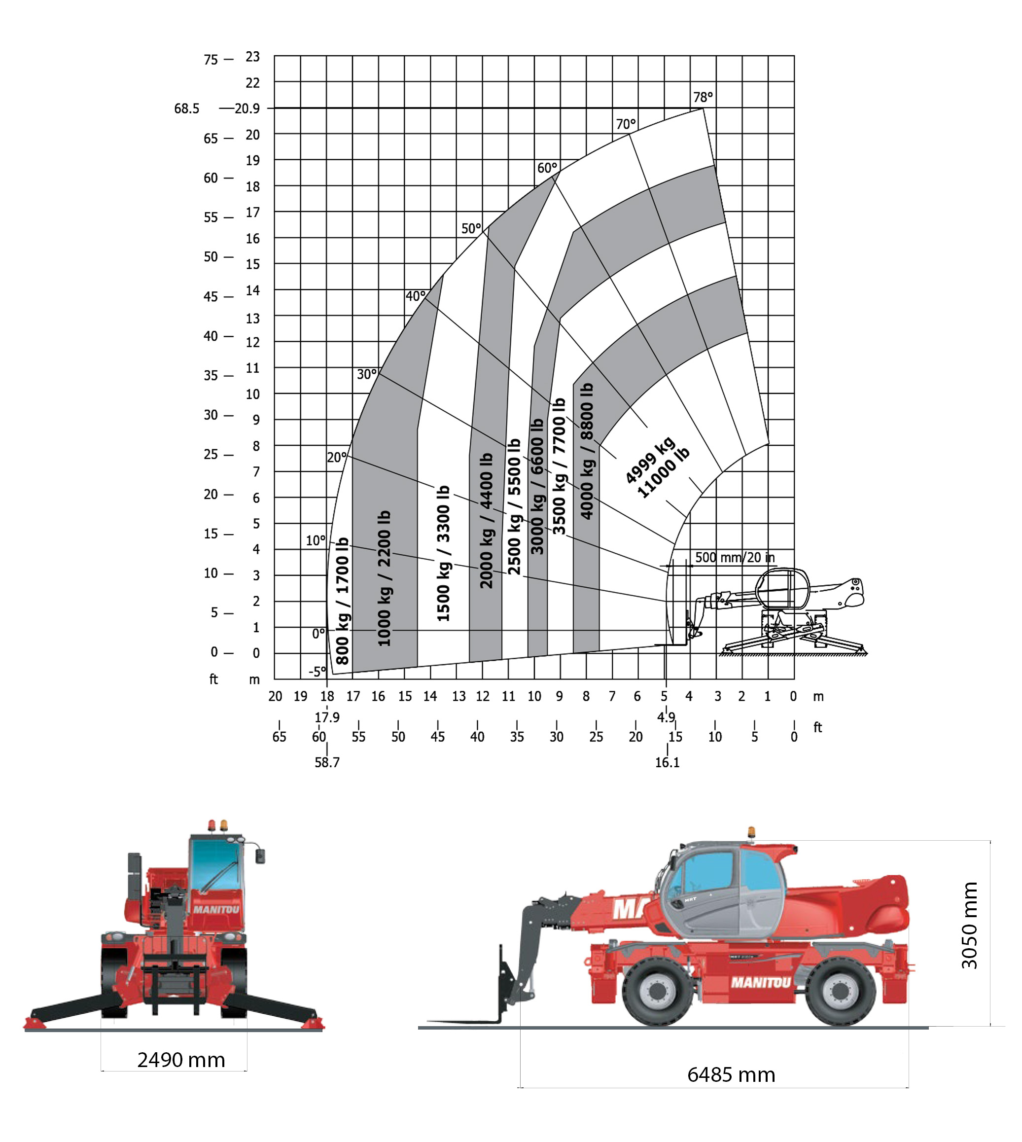 MANITOU MRT2150 P+ Roterende verreikers Duma Rent